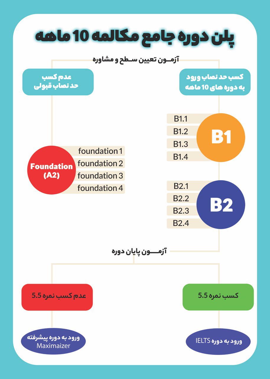پلن دوره 10 ماهه