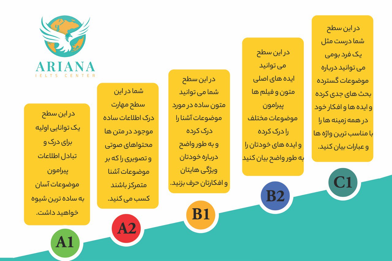سطوح CEFR 